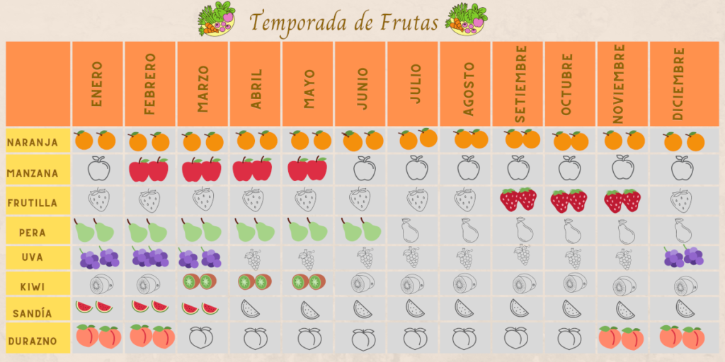 temporada frutas