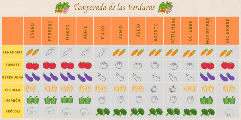 temporada verduras